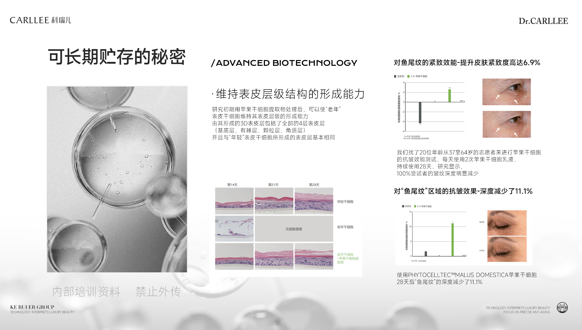 DR.CARLLEE原料研究条件与研究数据